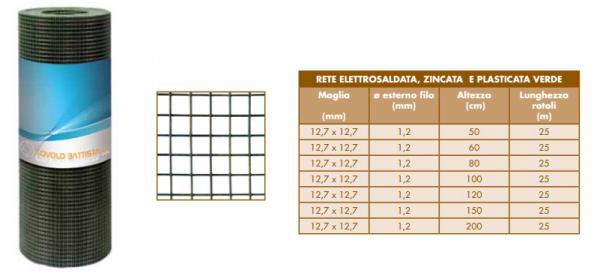 Rete elettrosaldata, zincata e plasticata verde