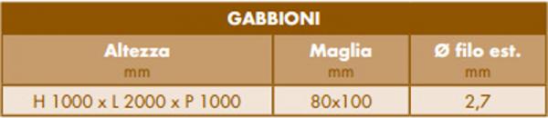Tabella gabbioni