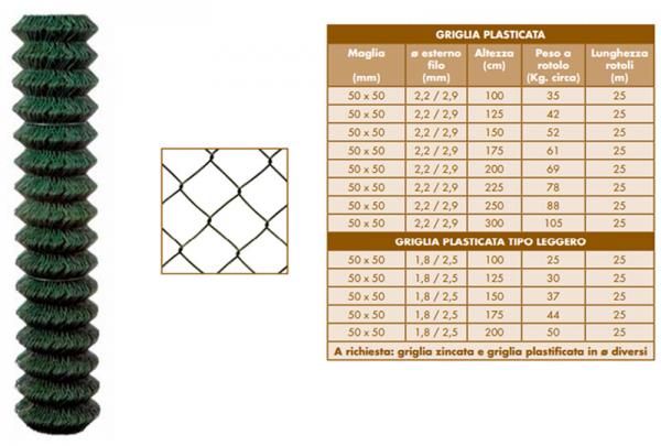 Reti a maglia romboidale