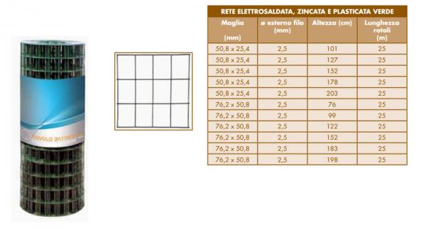Rete elettrosaldata, zincata e plasticata verde