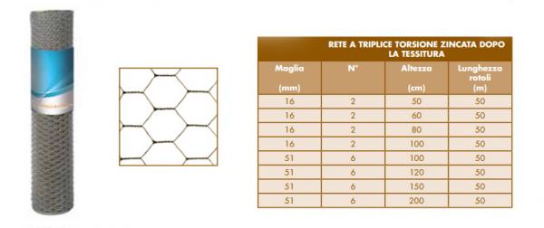 Rete a triplice torsione zincata dopo la tessitura
