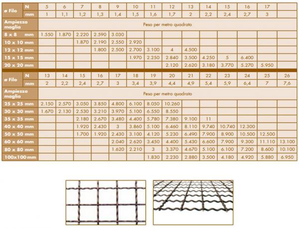 Tabella rete ondulata