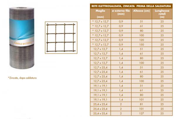 Elettrosaldata, zincata prima della saldatura