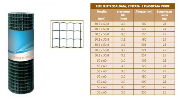 Rete elettrosaldata quadra