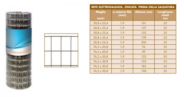 Elettrosaldata, zincata prima della saldatura