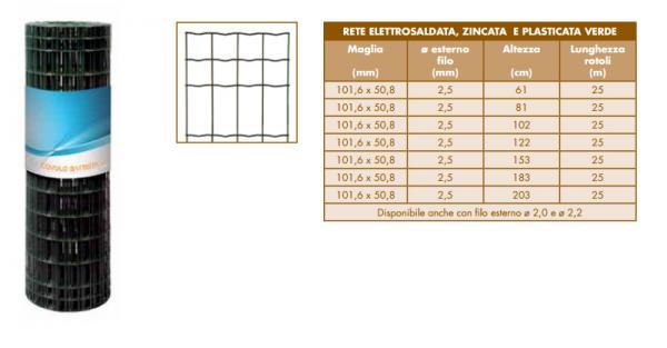 Rete elettrosaldata rettangolare