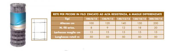 Rete per pecore in filo zincato ad alta resistenza, a maglie differenziate